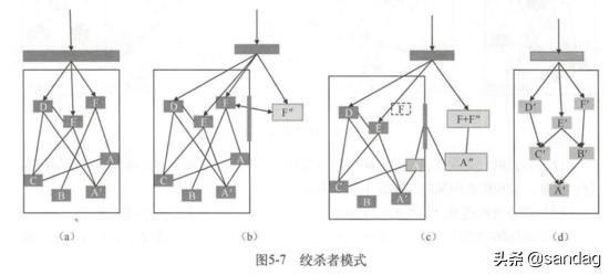 以k8s集群管理為例，大牛教你如何設(shè)計優(yōu)秀項目架構(gòu)（k8s集群架構(gòu)圖）