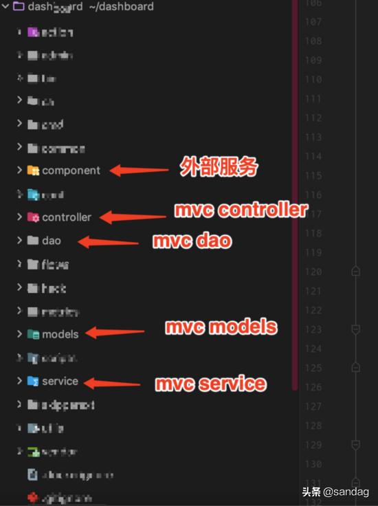 以k8s集群管理為例，大牛教你如何設(shè)計優(yōu)秀項目架構(gòu)（k8s集群架構(gòu)圖）