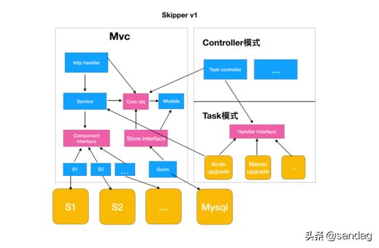 以k8s集群管理為例，大牛教你如何設(shè)計優(yōu)秀項目架構(gòu)（k8s集群架構(gòu)圖）