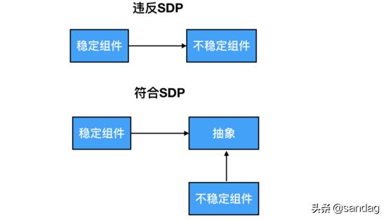 以k8s集群管理為例，大牛教你如何設(shè)計優(yōu)秀項目架構(gòu)（k8s集群架構(gòu)圖）