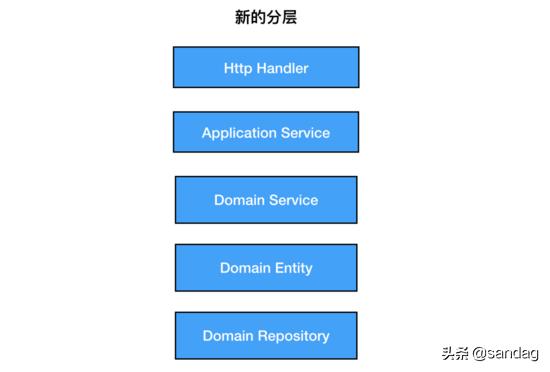 以k8s集群管理為例，大牛教你如何設(shè)計優(yōu)秀項目架構(gòu)（k8s集群架構(gòu)圖）