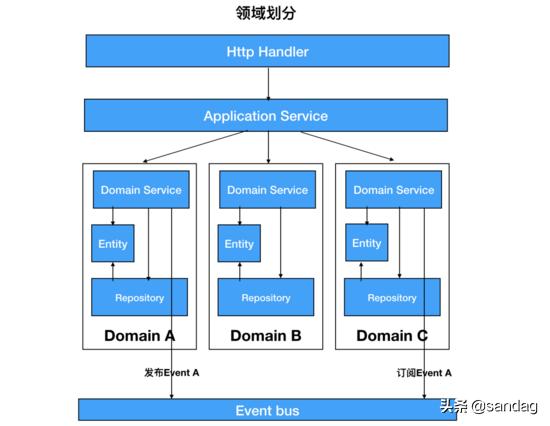 以k8s集群管理為例，大牛教你如何設(shè)計優(yōu)秀項目架構(gòu)（k8s集群架構(gòu)圖）