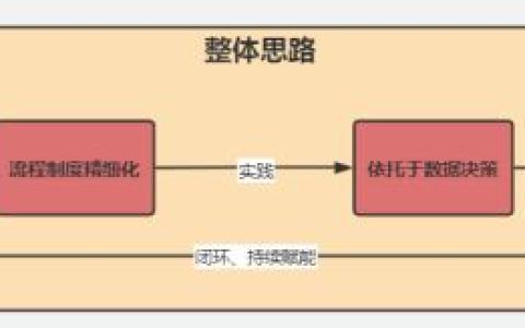 圖解項目管理架構(gòu)體系全景圖如何搭建？（建筑項目管理架構(gòu)圖）