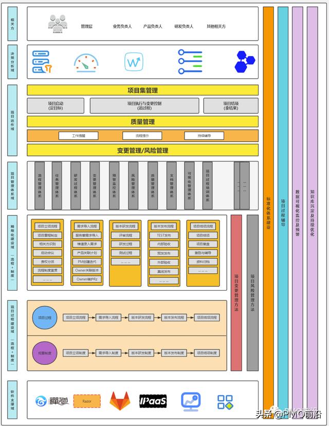 圖解項目管理架構(gòu)體系全景圖如何搭建？（建筑項目管理架構(gòu)圖）