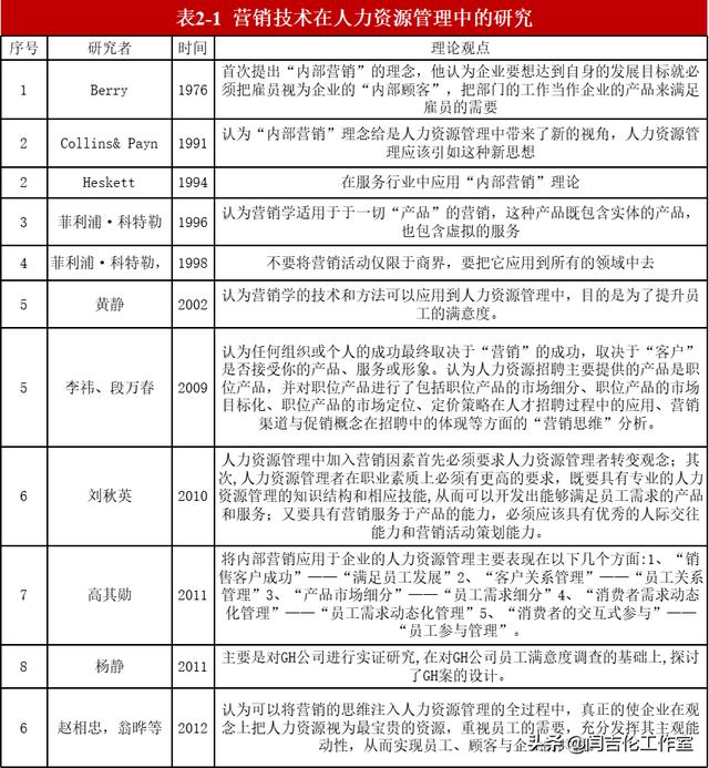 培訓項目管理中內部營銷和品牌建設的作用——以FT汽車公司為例-4