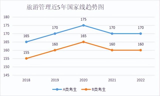 管理類碩士10大專業(yè)介紹-u0026學(xué)校推薦