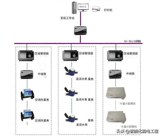 能源管理系統(tǒng)是什么？有什么功能？智慧燈桿能不能發(fā)展起來？（智慧能源系統(tǒng)包括什么功能）