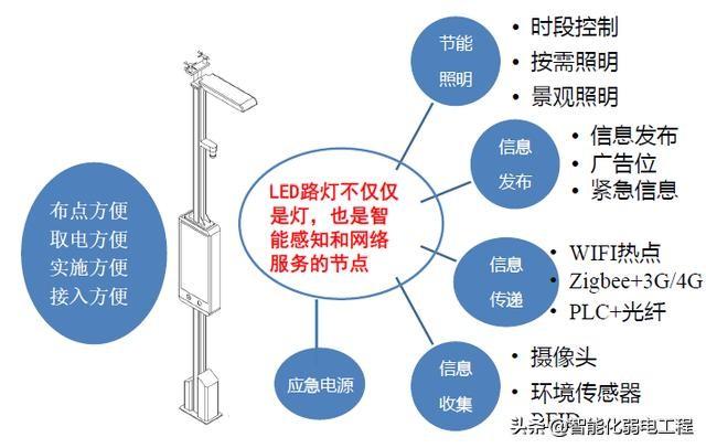 能源管理系統(tǒng)是什么？有什么功能？智慧燈桿能不能發(fā)展起來？（智慧能源系統(tǒng)包括什么功能）