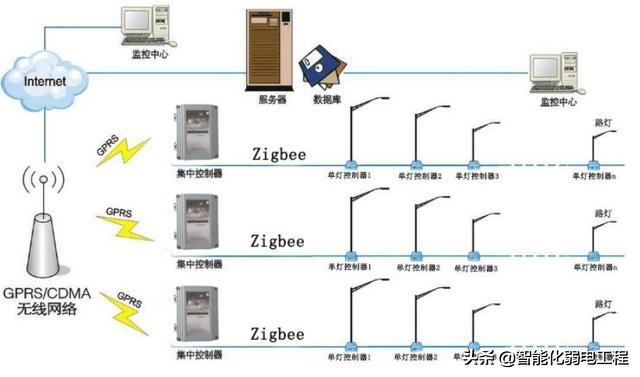 能源管理系統(tǒng)是什么？有什么功能？智慧燈桿能不能發(fā)展起來？（智慧能源系統(tǒng)包括什么功能）
