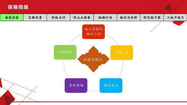 項目總視角下的工程質(zhì)量管理（工程項目質(zhì)量管理思路）