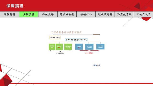 項目總視角下的工程質(zhì)量管理（工程項目質(zhì)量管理思路）