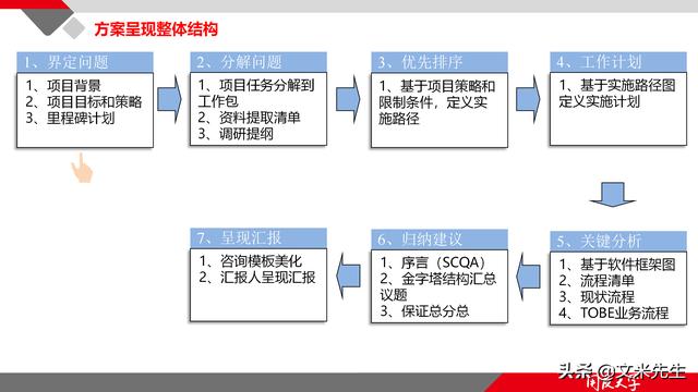 項(xiàng)目管理如何做？39頁(yè)項(xiàng)目七步法在實(shí)施過(guò)程中的應(yīng)用，系統(tǒng)全面（項(xiàng)目管理49個(gè)管理過(guò)程）