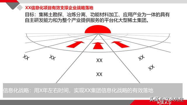 項(xiàng)目管理如何做？39頁(yè)項(xiàng)目七步法在實(shí)施過(guò)程中的應(yīng)用，系統(tǒng)全面（項(xiàng)目管理49個(gè)管理過(guò)程）