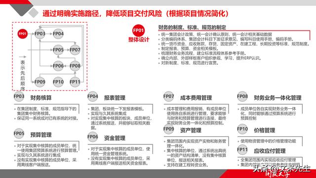 項(xiàng)目管理如何做？39頁(yè)項(xiàng)目七步法在實(shí)施過(guò)程中的應(yīng)用，系統(tǒng)全面（項(xiàng)目管理49個(gè)管理過(guò)程）