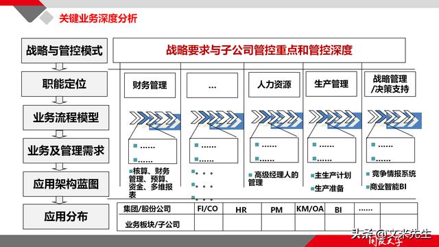 項(xiàng)目管理如何做？39頁(yè)項(xiàng)目七步法在實(shí)施過(guò)程中的應(yīng)用，系統(tǒng)全面（項(xiàng)目管理49個(gè)管理過(guò)程）