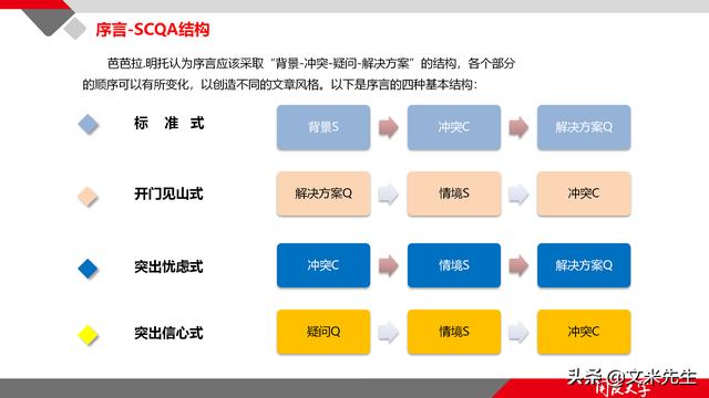 項(xiàng)目管理如何做？39頁(yè)項(xiàng)目七步法在實(shí)施過(guò)程中的應(yīng)用，系統(tǒng)全面（項(xiàng)目管理49個(gè)管理過(guò)程）