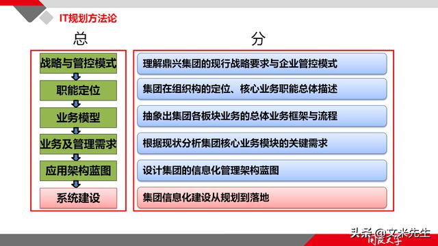 項(xiàng)目管理如何做？39頁(yè)項(xiàng)目七步法在實(shí)施過(guò)程中的應(yīng)用，系統(tǒng)全面（項(xiàng)目管理49個(gè)管理過(guò)程）