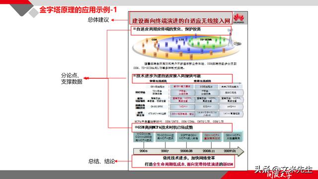 項(xiàng)目管理如何做？39頁(yè)項(xiàng)目七步法在實(shí)施過(guò)程中的應(yīng)用，系統(tǒng)全面（項(xiàng)目管理49個(gè)管理過(guò)程）