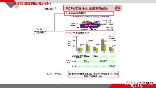 項(xiàng)目管理如何做？39頁(yè)項(xiàng)目七步法在實(shí)施過(guò)程中的應(yīng)用，系統(tǒng)全面（項(xiàng)目管理49個(gè)管理過(guò)程）