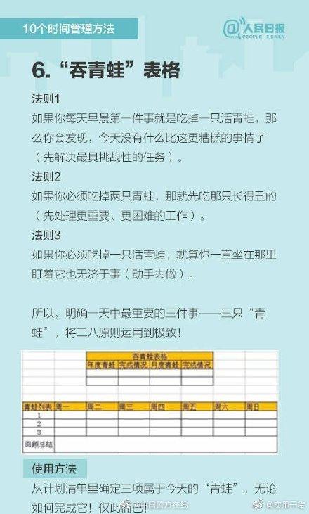 0個實用時間管理方法（實用的時間管理方法）"