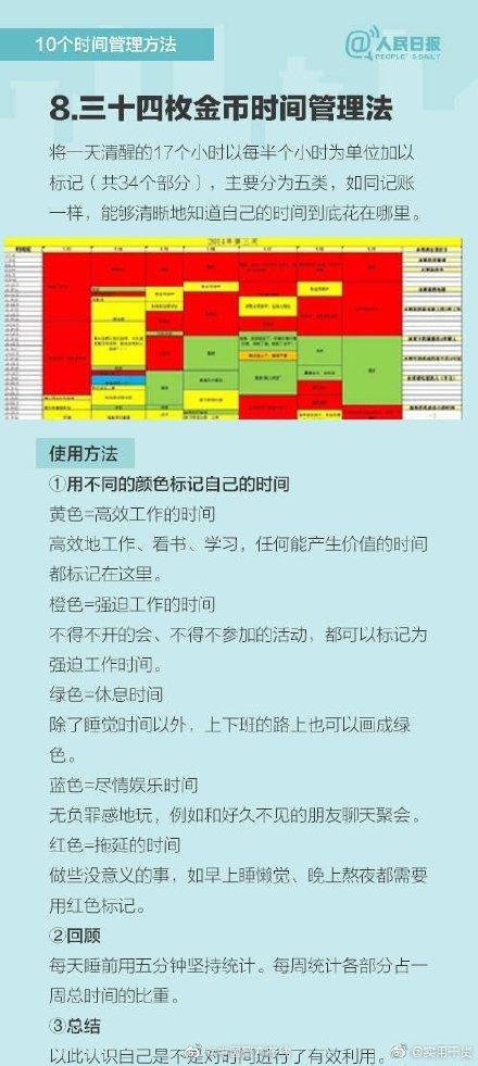 0個實用時間管理方法（實用的時間管理方法）"