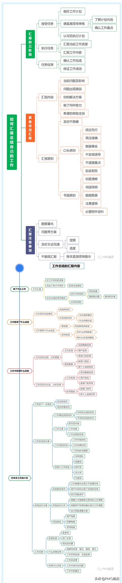 優(yōu)秀的PMO和項目經理如何匯報和總結自己的工作？