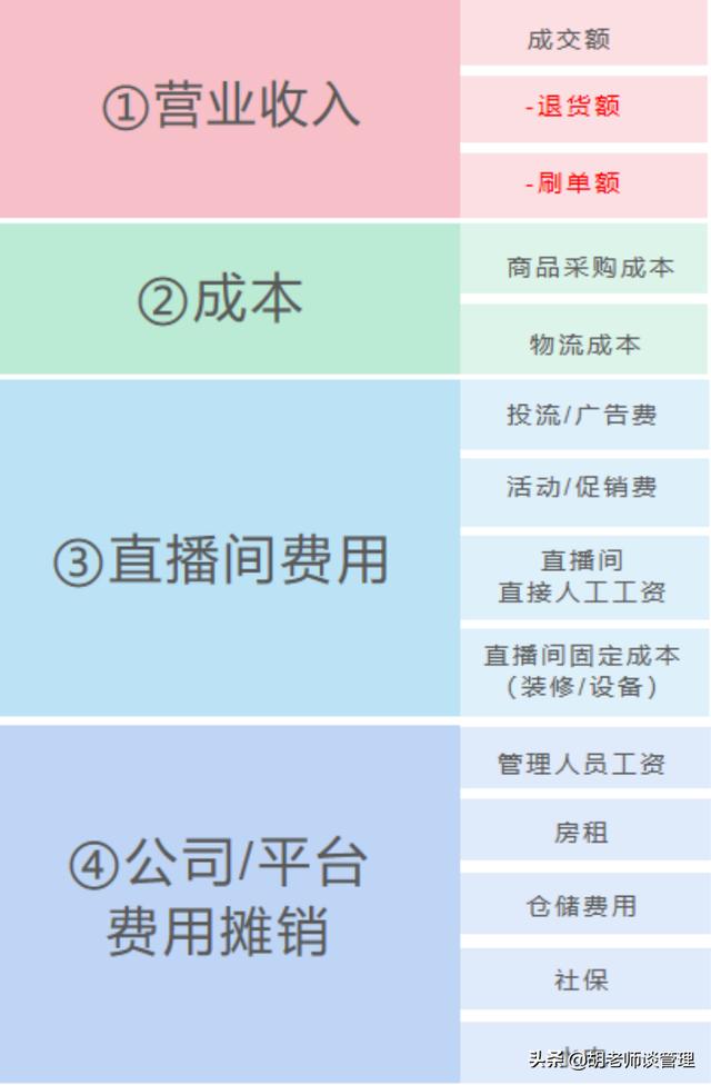 直播電商，如何通過數(shù)據(jù)建立盈利模型（附方案）（直播電商的盈利模式分析）