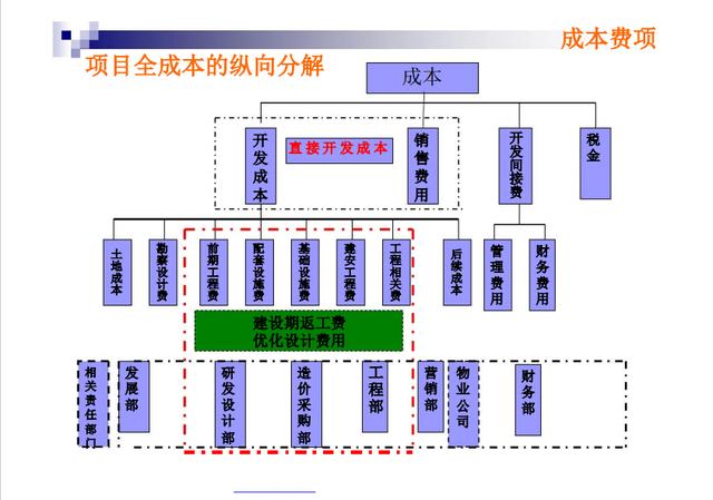 不懂項(xiàng)目成本管理控制，誰(shuí)愿高薪請(qǐng)你做造價(jià)，附龍湖集團(tuán)工程案例