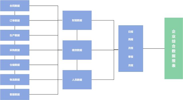 什么是生產(chǎn)管理？制造企業(yè)想要做好生產(chǎn)管理應(yīng)該怎么做？（企業(yè)如何進(jìn)行生產(chǎn)管理）