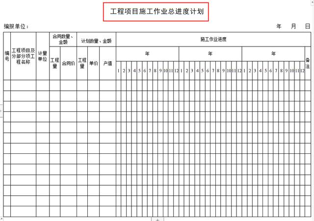 工程項(xiàng)目管理人員必備：全套項(xiàng)目管理表格，非常全面，直接拿去用