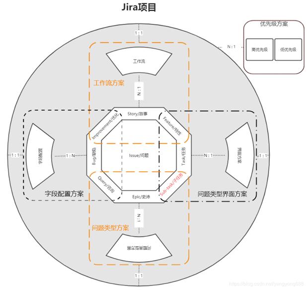 敏捷項目管理工具-JIRA（敏捷項目管理工具jira）