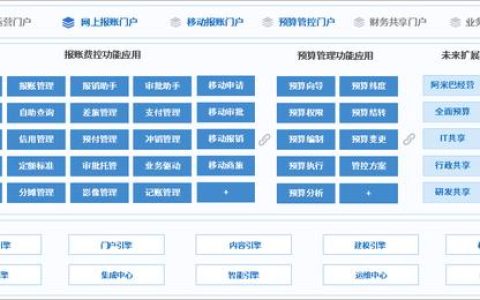 泛微預(yù)算管理平臺(tái)：費(fèi)用精細(xì)化管控，告別預(yù)算超支（泛微預(yù)算管理系統(tǒng)）