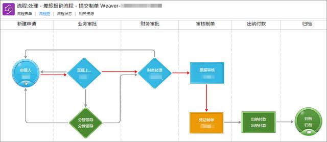 泛微預(yù)算管理平臺(tái)：費(fèi)用精細(xì)化管控，告別預(yù)算超支（泛微預(yù)算管理系統(tǒng)）