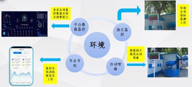 給工地裝上“智慧大腦”,助力項目履約水平提升（打造智慧工地）