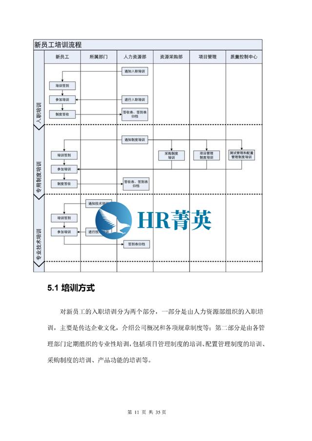 到位！新員工入職管理全流程寶典（新員工入職管理的關(guān)鍵步驟）