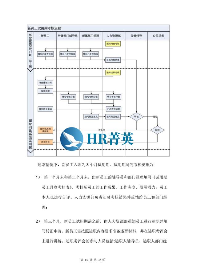 到位！新員工入職管理全流程寶典（新員工入職管理的關(guān)鍵步驟）