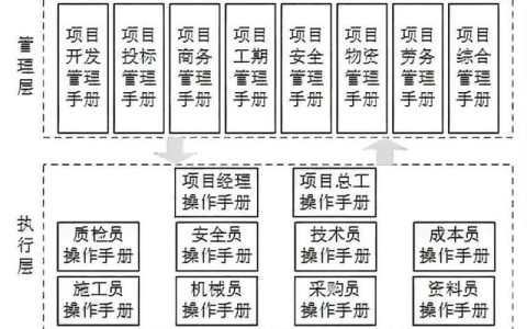 建筑企業(yè)如何讓項(xiàng)目管理省心省力又高效？（提高建筑工程管理及施工質(zhì)量的有效策略）