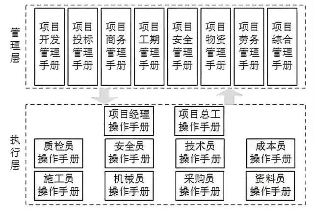 建筑企業(yè)如何讓項目管理省心省力又高效？（提高建筑工程管理及施工質(zhì)量的有效策略）