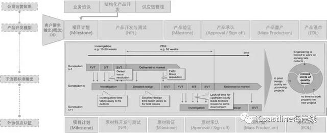 海岸線黑科技——NPI新品詳解