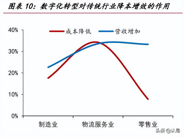 用友網(wǎng)絡(luò)研究報(bào)告：從云產(chǎn)品轉(zhuǎn)向云平臺(tái)，受益國(guó)產(chǎn)替代的ERP龍頭（用友云轉(zhuǎn)型）