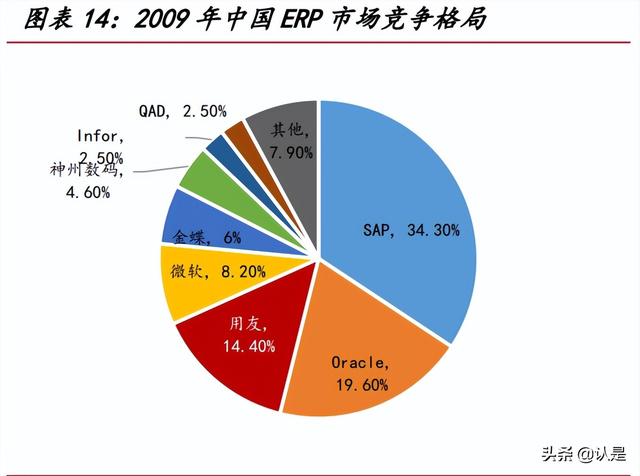 用友網(wǎng)絡(luò)研究報(bào)告：從云產(chǎn)品轉(zhuǎn)向云平臺(tái)，受益國(guó)產(chǎn)替代的ERP龍頭（用友云轉(zhuǎn)型）