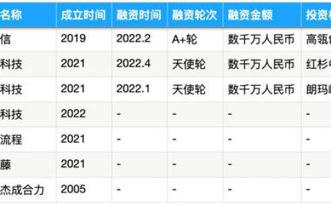 被SAP、IBM、微軟盯上的流程挖掘，能長出中國獨(dú)角獸嗎？- 36氪新風(fēng)向