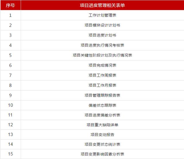 項目進度計劃檢查方法與項目進度管理相關(guān)模版表單（干貨+資料）