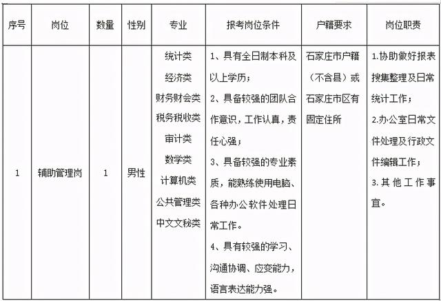 2人！石家莊最新招聘來了，崗位表看過來（石家莊市近期招聘）"