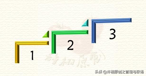 【庫存管理】呆滯物料產生后，處理這些呆滯庫存的三個思路和順序