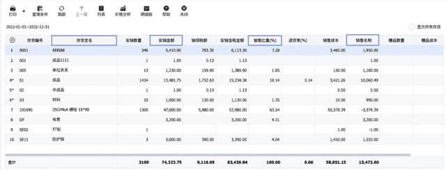 不懂做管理？管家婆財(cái)貿(mào)ERP來幫你（管家婆財(cái)貿(mào)ERP）