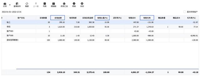 不懂做管理？管家婆財(cái)貿(mào)ERP來幫你（管家婆財(cái)貿(mào)ERP）