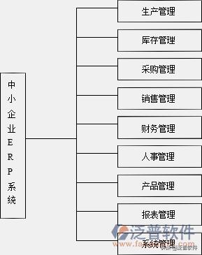 倉庫用什么erp系統(tǒng)（倉庫erp系統(tǒng)有哪些）