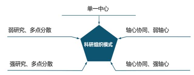 優(yōu)化設計院科研管理體系，當好科技創(chuàng)新“指揮官”（設計院創(chuàng)新管理模式）