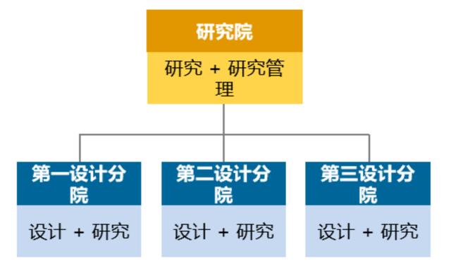 優(yōu)化設計院科研管理體系，當好科技創(chuàng)新“指揮官”（設計院創(chuàng)新管理模式）